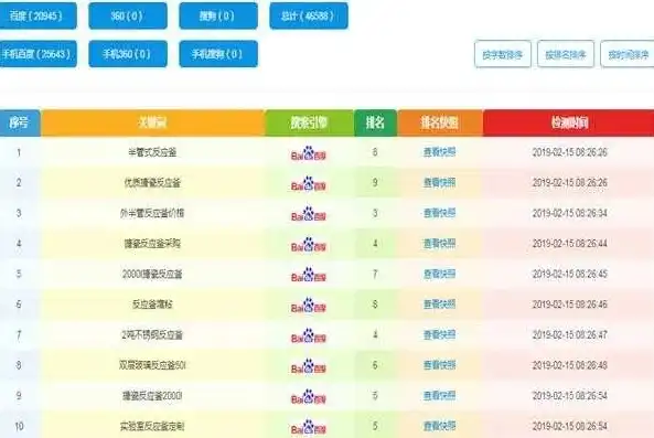 揭秘大连关键词搜索排名，如何提高网站在搜索引擎中的曝光度，大连百度关键词搜索