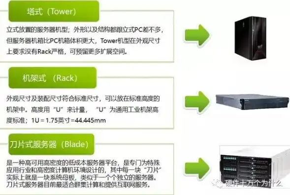 深度解析2u服务器，卓越性能与稳定性的完美融合，2u服务器包装纸箱尺寸