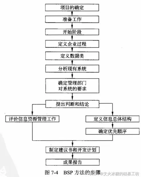 企业业务上云全攻略，从规划到实施的全方位流程解析，业务上云会使业务迭代速度越来越慢