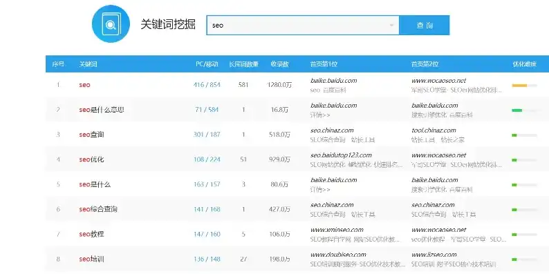 ASPCMS搜索引擎优化攻略，如何提高关键词搜索排名，aspcms搜索关键词变色