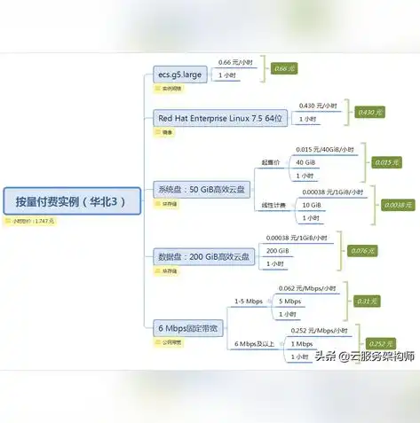 揭秘美国服务器流量，全球互联网枢纽的流量密码，美国 服务器 流量多少