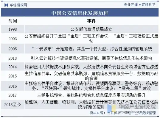 深入剖析公安网站源码，揭秘公安信息化建设的秘密武器，公安网站源码