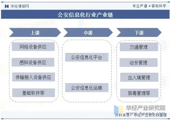 深入剖析公安网站源码，揭秘公安信息化建设的秘密武器，公安网站源码