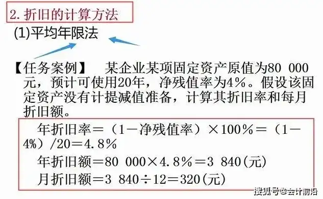 深度解析，成本优化计算方法与技巧全解析，成本优化公式