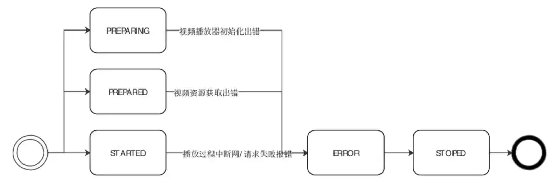 深入解析dede小视频网站源码，技术架构、功能模块及优化策略，短视频播放网页源码