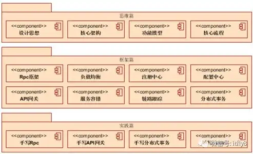 揭秘国外门户网站源码，技术架构解析与借鉴意义，国外门户网站源码有哪些