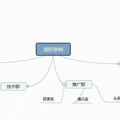 探秘科技新潮流，AI赋能下的智能家居生活，软文的关键词