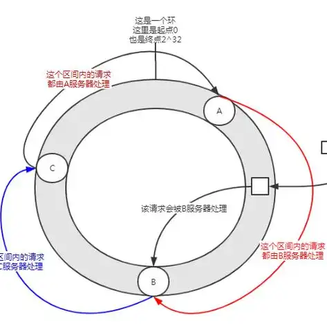 网站源码导入指南，轻松掌握网站内容迁移技巧，怎么导入网站源码文件