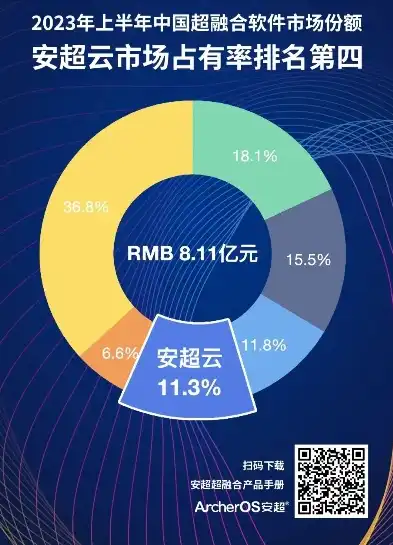 2023年度混合云服务市场十大品牌排行榜解析及发展动态，混合云有哪些产品