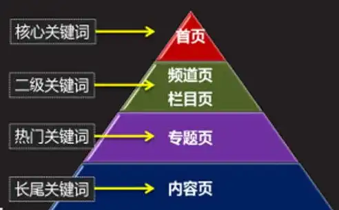 深度解析，如何打造高效的SEO布局——案例分析，seo的案例