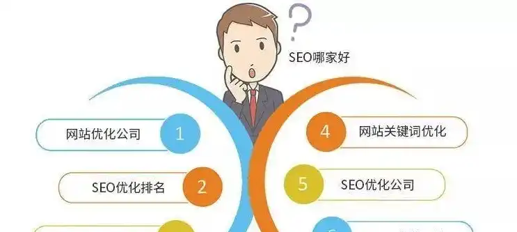 SEO优化人员必备技能与实战技巧解析