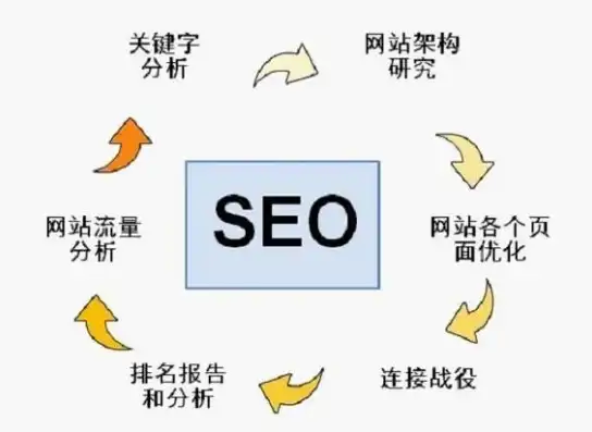 SEO优化人员必备技能与实战技巧解析