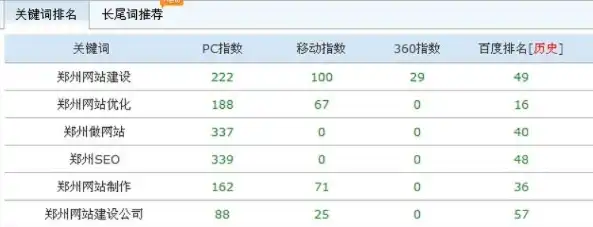 郑州整站关键词搜索排名揭秘，郑州网站优化策略与实战技巧，郑州关键词网站优化排名