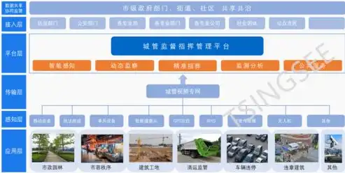 构建高效智慧城市综合管理平台的战略规划与实施路径，智慧城市综合管理平台建设方案设计