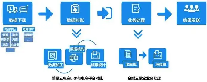 高效实现个税系统备份数据导入，助力企业财务管理智能化升级，个税备份导出