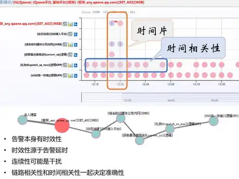 紧急！数据中心监控告警，多项指标异常，运维团队迅速响应，监控告警提醒不保存了怎么回事