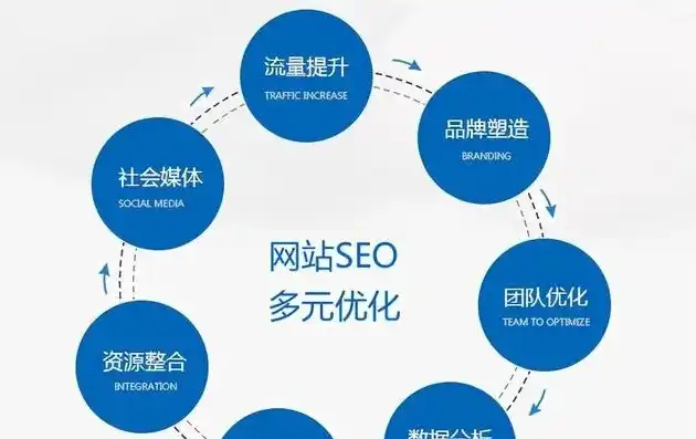 南汇网站SEO优化策略，全方位提升网站排名与用户体验，南汇 论坛