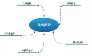 深入解析网站源码路径，掌握核心知识，助力高效开发，网站源码路径怎么设置