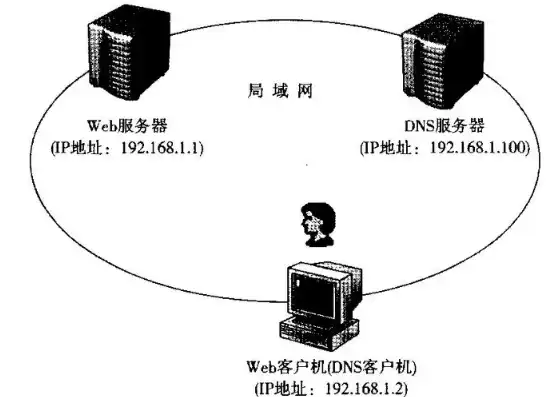 深入剖析服务器IIS重启过程及注意事项，服务器iis重启