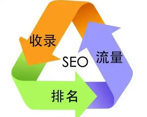 东营SEO整站优化策略，全方位提升网站流量与排名，东营seo包年排行榜