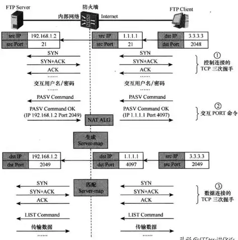 FTP服务器被动模式端口范围详解，端口选择与优化策略，ftp被动端口设置