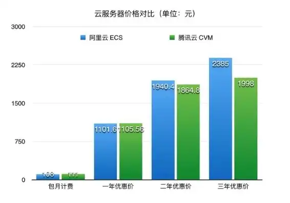 云时代领军者，揭秘我国有云服务器公司的崛起之路，有云服务器的公司有哪些