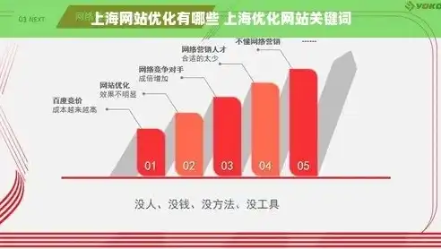 上海关键词排名报价揭秘，优化策略与费用分析，上海关键词排名价格