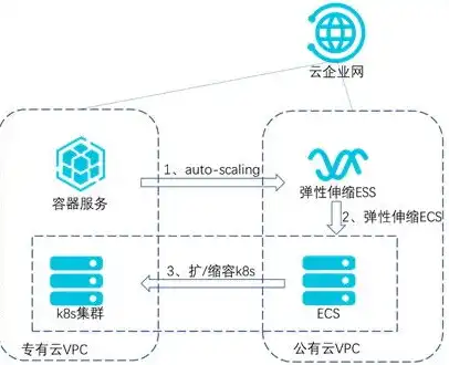 快递服务网点经营混合模式，全面解析其优缺点及启示，快递网点的经营模式有哪几种