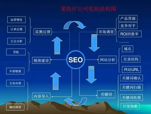 西宁医疗SEO优化策略，助力医疗机构在互联网时代崭露头角，西宁医疗器械店