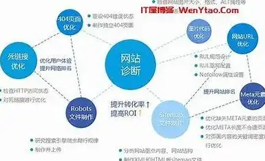 西宁医疗SEO优化策略，助力医疗机构在互联网时代崭露头角，西宁医疗器械店