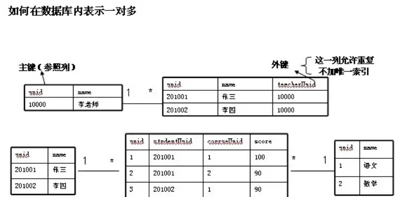 深入解析关系型数据库数据表结构图，构建高效数据管理的基石，关系型数据库数据表结构图