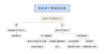 深度解析重庆关键词优化外包，助力企业提升网络曝光度与转化率，重庆可靠的关键词优化研发