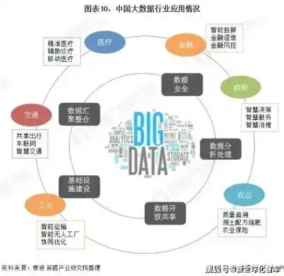 揭秘大数据处理技术的创新应用策略，引领未来产业变革，大数据处理技术的应用策略有