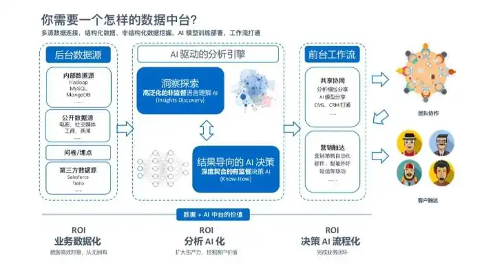 揭秘大数据处理技术的创新应用策略，引领未来产业变革，大数据处理技术的应用策略有