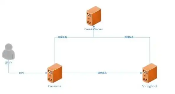 深度解析，后端服务器搭建的全方位指南，后端服务器搭建方法