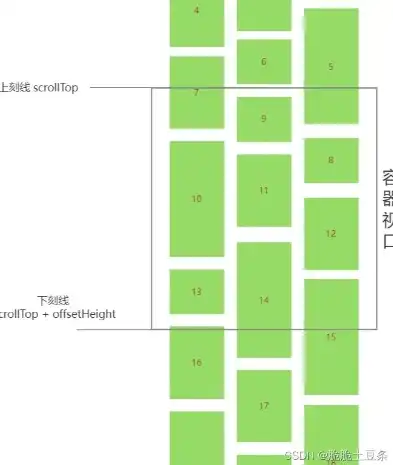 深入剖析瀑布流网站PHP源码，揭秘动态布局的魅力，瀑布流 css