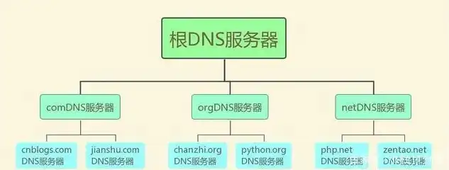 揭秘域名网站代理服务器，助力网络安全的得力助手，域名网站代理服务器是什么