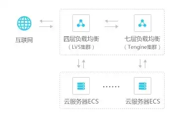 网站布局策略，探讨网站可使用多少服务器及其优化方案，网站可以几个服务器连接