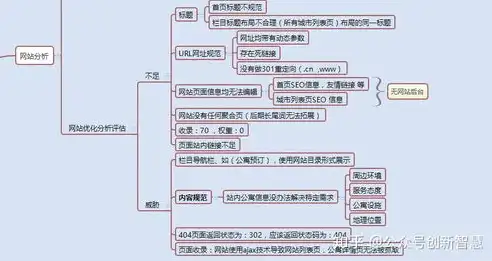 大型网站SEO策略全解析，全方位提升网站排名与流量，大型网站seo策略分析