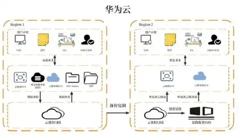 深入解析华为云服务器容灾服务，构建企业数据安全的坚实防线，华为云服务器容灾服务是什么