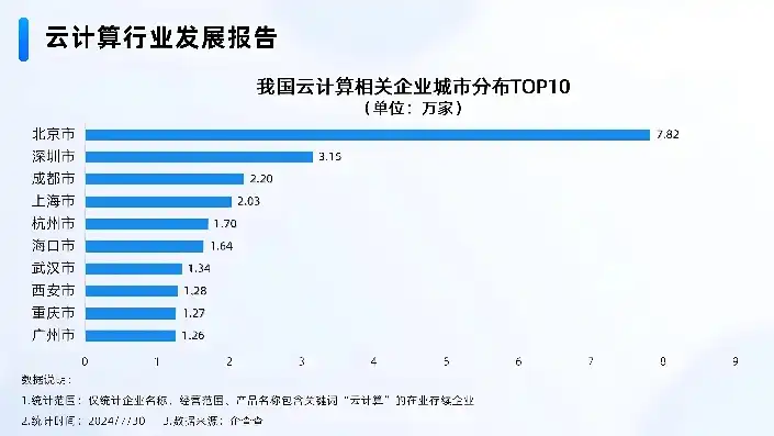 江西云服务器，助力企业数字化转型的强力引擎，江西云服务器大客户