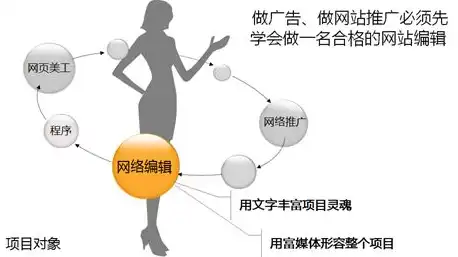 SEO顾问，揭秘他们在搜索引擎优化领域的核心职责与工作内容，seo顾问的具体工作有哪些