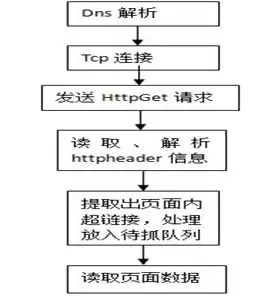 关键词密度在搜索引擎优化中的应用与策略解析，关键词密度一般在 之间