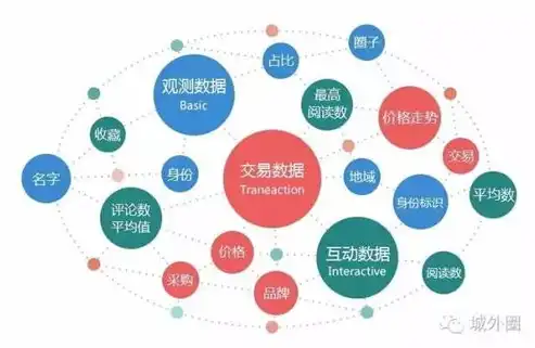 天水SEO网络优化，按日收费，高效提升网站排名，打造精准营销策略，天水网站优化公司