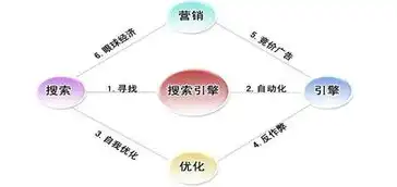 福州关键词优化价格解析，如何科学投资搜索引擎营销，福州关键词霸屏优化