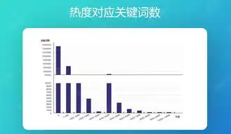 福州关键词优化价格解析，如何科学投资搜索引擎营销，福州关键词霸屏优化