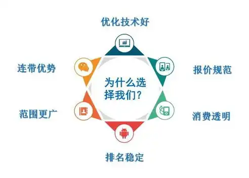 全面SEO优化方案，提升网站排名，实现流量转化，seo具体优化流程