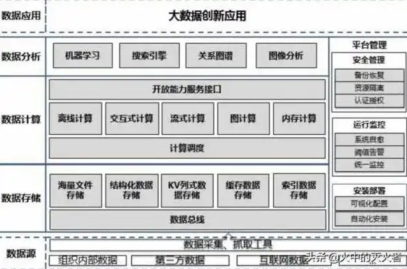 探析主流大数据处理平台及其核心组件功能解析，大数据处理平台哪些部分?有哪些功能?