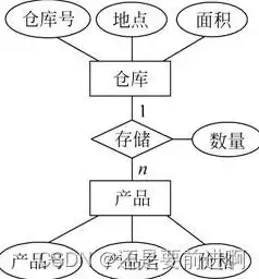 关键词选择的技巧与策略，打造高效内容的关键步骤，选择关键词时,要根据或特征选择最适合的关键词