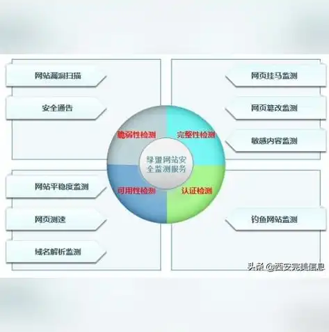 网站维护攻略，全方位提升网站性能与用户体验，网站维护工作内容